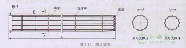 各種除塵骨架的生產標準、規(guī)格及成本