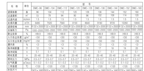 燃煤鍋爐、生物質(zhì)鍋爐配套除塵器價(jià)格及技術(shù)咨詢