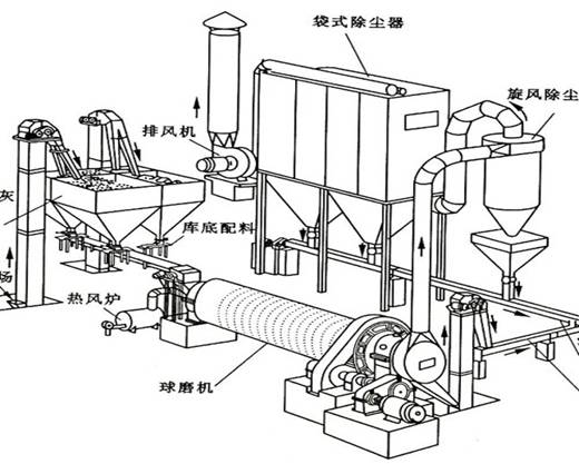 全面了解水泥建材行業(yè)除塵系統(tǒng)的應用